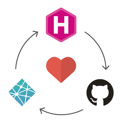 Hugo + GitHub + Netlify; a match made in heaven