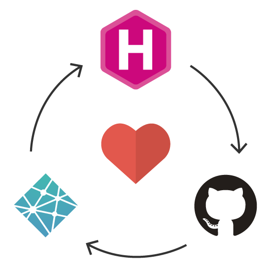 Hugo + GitHub + Netlify; A Match Made In Heaven | Colin Wilson